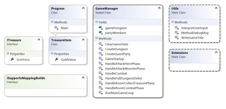 Current Misc Class Hierarchy.