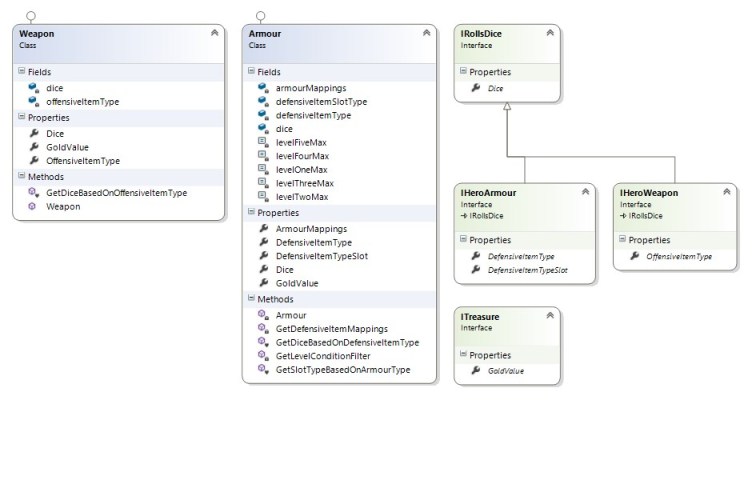 Current Weapon/Armour Class Hierarchy.