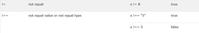 Comparison Operator Differences.