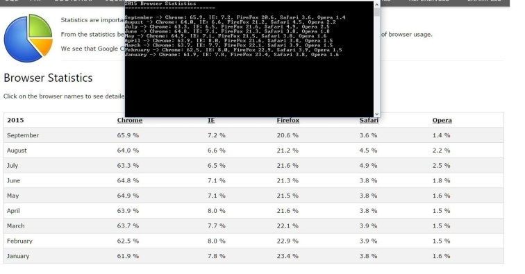 Browser Statistics Console Output.