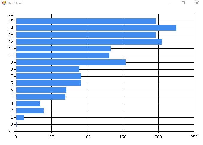 Bar Chart Basic Example.