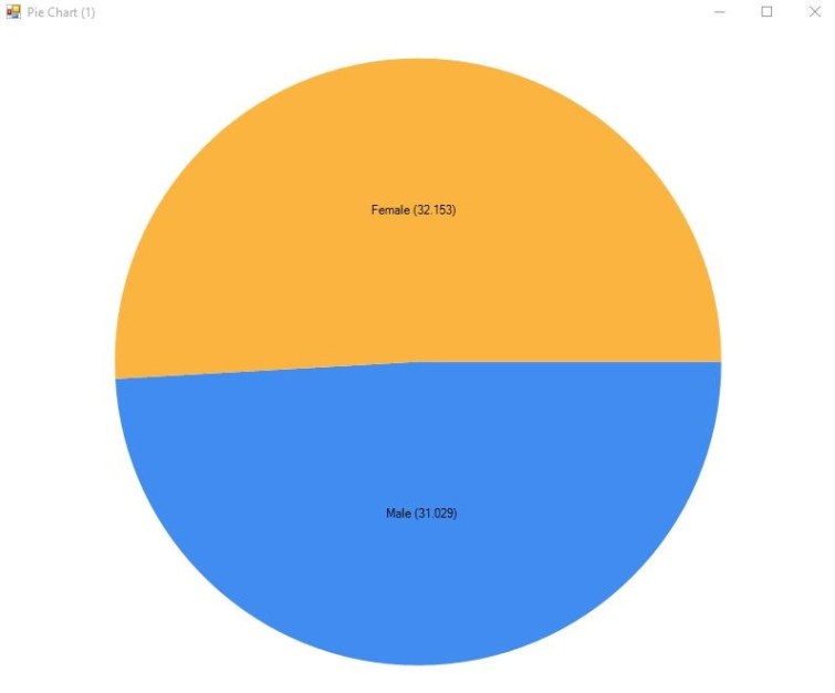 Population Gender Split UK Pie Chart (Millions - Basic).