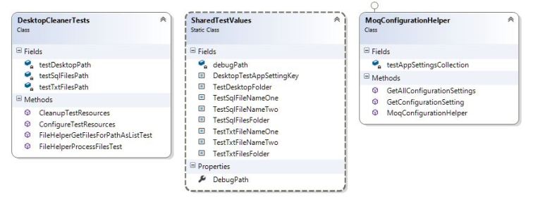 Desktop Cleaner unit test project class diagram illustrating structure.