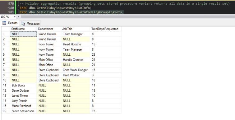 Holiday Request Grouping Set Queries.
