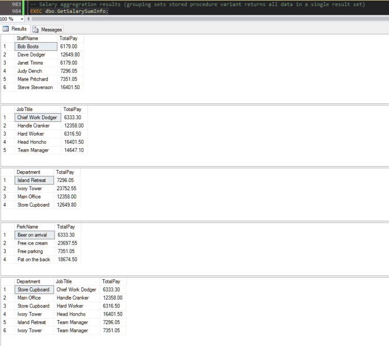 Salary Group Queries.