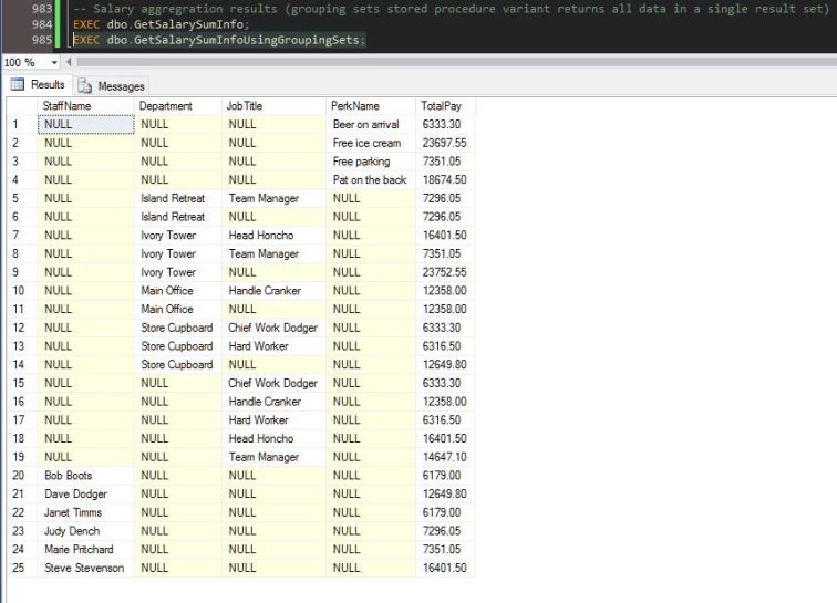 Salary Grouping Set Queries.