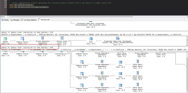 Grouping Sets Performance.
