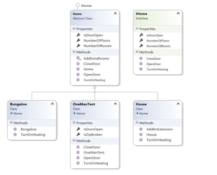 Home class diagram.