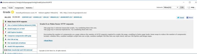 YSlow V2 Test.