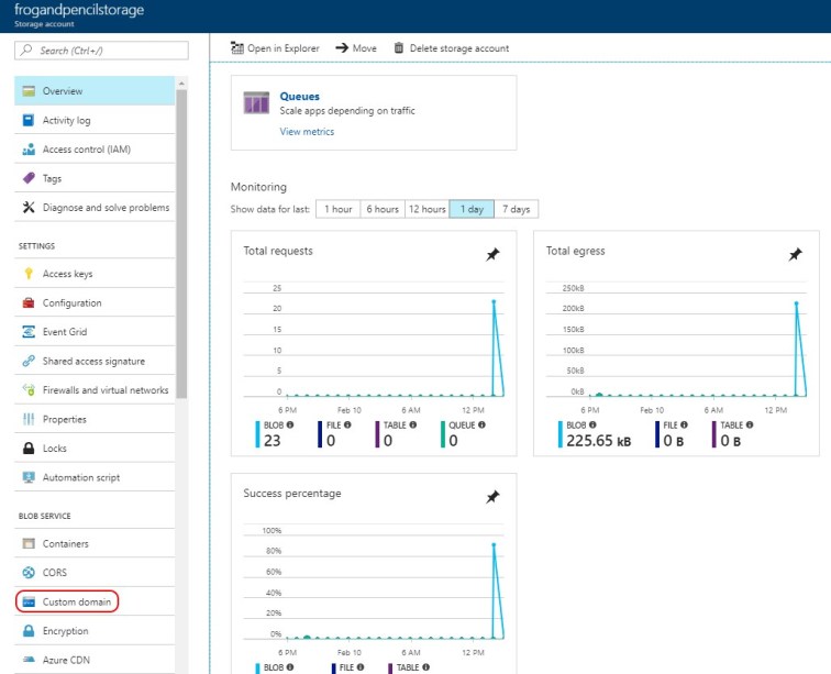 Register Custom Domain.
