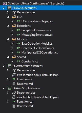 Solution Configuration.